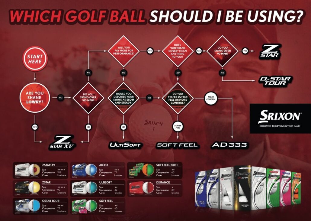 Z-Star-7 (3) – Örninn Golfverslun